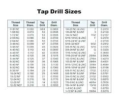 66 Exhaustive Drill Depth For Tap Chart