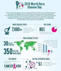 Tobins Journey Here S Some Interesting Facts On Rare Facebook