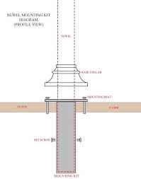From simple to ornate, we offer a wide variety of balusters to suite your style and aesthetic. How To Install Iron Newel Posts Cheap Stair Parts