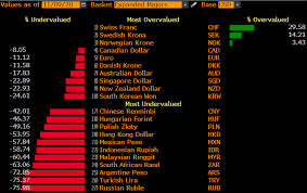 1 euro is worth today, right now, 4.955918 malaysian ringgits, on the other hand, 1 malaysian ringgit is worth 0.201779 euro. 60 Canadian Dollar To Myr