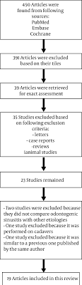 Article Selection Flowchart Download Scientific Diagram