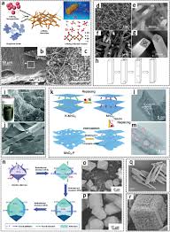 Dari susunanya, 111.90 l.150.204 ini sepertinya adalah sebuah alamat ip suatu website. Mno2 Based Materials For Environmental Applications Yang Advanced Materials Wiley Online Library