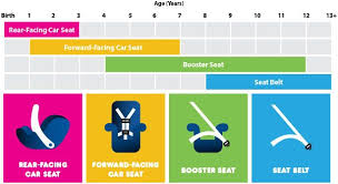 Safety 1st Carseat Tips And Giveaway Finnegan And The Hughes Child Passenger Safety Baby Car Seats Car Seats