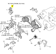 I have a code po441(evaporative emmision system incorrect purge flow).on my 2003 kia sedona. Kia Engine Cooling Diagram Wiring Diagram Page Harsh Fix Harsh Fix Granballodicomo It