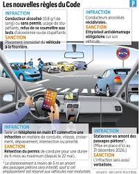 Forum→suspension pour conduite sous l'emp… les forums sont actuellement verrouillés et seulement lisibles. Telephone Au Volant 2 Infractions Saisie Permis Forum Bourse Et Trading Futures Formation Trading Economie Trader