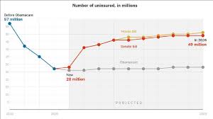 Death Taxes And Trumpcare Occasional Links Commentary