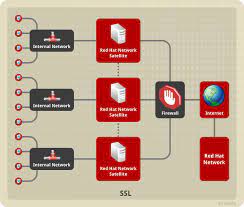Installation Guide Red Hat Satellite 5 8 Red Hat Customer Portal