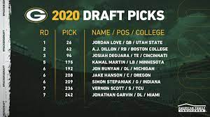 The green bay packers enter the 2021 nfl draft with 10 picks, including their own selection in dates, times: Green Bay Packers On Twitter The 2020 Packersdraft Class Https T Co Bumakockkq Gopackgo