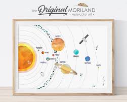 Solar System Print Space Wall Decor Space Room Decor Planet Etsy In 2020 Solar System Print Educational Wall Art Decor Planet