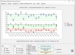 Medizinische Daten Erfassung Jetzt mit der prüfliste blutdruck checken. medizinische daten erfassung