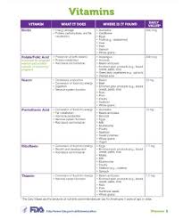 Vitamin And Mineral Chart Pdf Free Download Printable