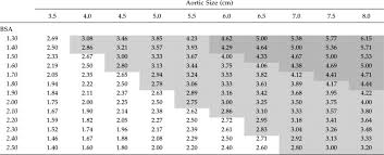 Surgical Management Of Descending Thoracic Aortic Disease