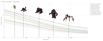 Maybe you would like to learn more about one of these? Equipment Rebalance Ranged Meta