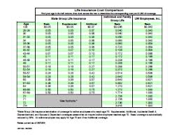 Life Insurance Company Life Insurance Company Comparison Chart