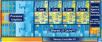 I will be pushing only has high as 400 on the fsb with an artic cooling pro on a p45 mobo. Intel Core I9 Archives Tech Arp