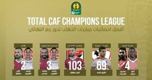 هذا الثلاثي الأخطر الفريق وزاد قائلا: Ù†Ø¬ÙˆÙ… Ø§Ù„Ø£Ù‡Ù„Ù‰ ÙÙ‰ ØµØ¯Ø§Ø±Ø© Ø¥Ø­ØµØ§Ø¦ÙŠØ§Øª Ø§Ù„ÙƒØ§Ù Ù„Ù„Ø£ÙØ¶Ù„ Ø¨Ø±Ø¨Ø¹ Ù†Ù‡Ø§Ø¦Ù‰ Ø¯ÙˆØ±Ù‰ Ø§Ù„Ø£Ø¨Ø·Ø§Ù„ Ø§Ù„ÙŠÙˆÙ… Ø§Ù„Ø³Ø§Ø¨Ø¹