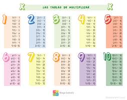 Pin En Educacion
