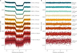 Image result for Light Mesa Brown 1991 Astro