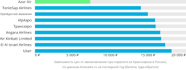 Выгодное