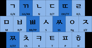 There are 19 consonants and 21 vowels in the modern korean alphabet. South Korean Alphabet A Z 35 Images Pin On Learning Korean How To Korean Phrases Korean Hangul Alphabet A Z