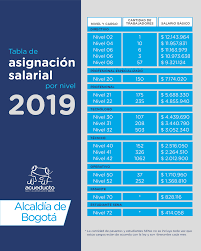 Read de elizabeth's bio and get latest news stories and articles. Empresa De Acueducto De Bogota