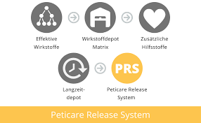A wide variety of pest control sprayer nozzles options are available to you, such as plastic type, material, and usage. Peticare Anti Kriebelmucken Stopp Spray Fur Pferde Abwehr Auch Gegen Gnitzen Effektiv Dem Sommerekzem Vorbeugen Keine Ekzemer Decke Mehr Pflege Mittel Ohne Chemie Petanimal Protect 2001 Amazon De Haustier
