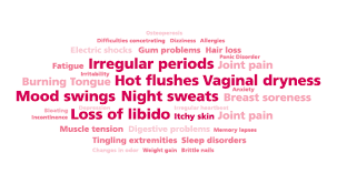 Breast pain is just unfair, but it's not always a cause for concern. 34 Symptoms Of Menopause Promensil