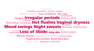 Recurring dizziness or severe dizzy spells can significantly interfere with a person's life. 34 Symptoms Of Menopause Promensil