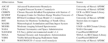 Find out what is the most common shorthand of university of hawaii on abbreviations.com! Os Coastal Gradients In False Bay South Of Cape Town What Insights Can Be Gained From Mesoscale Reanalysis