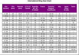Figure Out Ring Size International Ring Size Chart How To Etsy In 2021 Ring Sizes Chart Ring Size Silver Rings Handmade