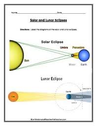Solar System Solar And Lunar Eclipse Diagrams To Label