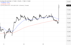 Gegen bayer ist in den usa nach langer pause wieder eine klage wegen des umstrittenen unkrautvernichters glyphosat vor gericht. Bayer 10 Milliarden Usd Einigung Im Glyphosat Prozess Godmodetrader