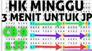 Halo bosku slamat bergabung di chanel kami smoga prediksi di setiap vidio ini bisa menghasilkan jp/jackpot karna itu yg kita harapkan bersama,, jika bosku berkenan.jngan lupa di subscribe like share supaya kalian tidak ktinggalan vidio ter update kami hormat kami rumus infest chanel. Tarikan Paito Hk Minggu 16 02 2020 Prediksi Hk Malam Ini Prediksi Hk Minggu Ø¯ÛŒØ¯Ø¦Ùˆ Dideo