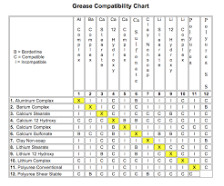 Everything You Need To Know About Greases Rs Components