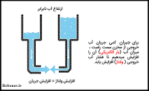 Image result for ‫تفاوت ولتاژ و جریان‬‎