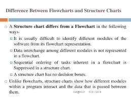 Unit Iii Ecs 602 Software Engineering Part I Ppt Download