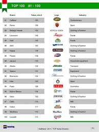 Clothing brands exporters, suppliers & manufacturers in italy. Italian Clothing Brands Logos