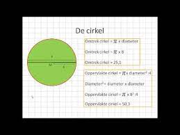 Oppervlakte En Omtrek De Cirkel Youtube