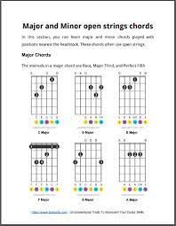 Maybe you would like to learn more about one of these? Guitar Chords Chart For Beginners Free Pdf Download