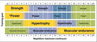 knowledge line of departure athletics