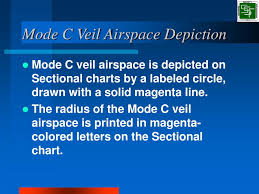 Ppt Teaching The National Airspace System Powerpoint