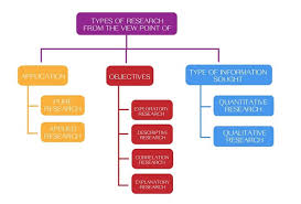 ¡ example of a research project:* ¡ title 15 Reasons To Choose Quantitative Over Qualitative Research