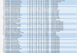 Damacrest schools thogoto lily academy josu academy excel academy sukari presbyterian. Kcpe Results 2019 Analysis Kcpe Full List Of All Top Schools 2019