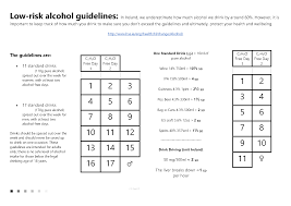 Alcohol Drinking Guidelines Fridge Chart Album On Imgur