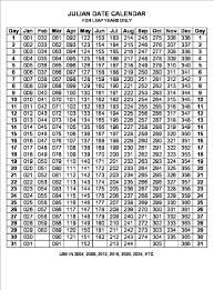 August 2012 Julian Dates Leap Year Calendar Printable Calendar Template