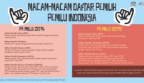 Ramlan surbakti didik supriyanto hasyim asy'ari editor : Daftar Pemilih Rumah Pemilu