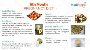 Diets During Pregnancy Hasnain Zaki