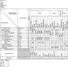 figure 5 from quality function deployment qfd was