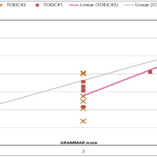 We did not find results for: Pdf English Work An Impact Of Grammar Upon Toeic Scores