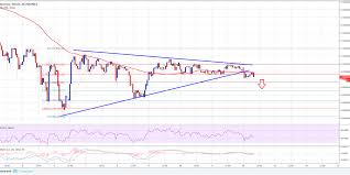 Bitcoin Round Rig Ethereum Year Chart